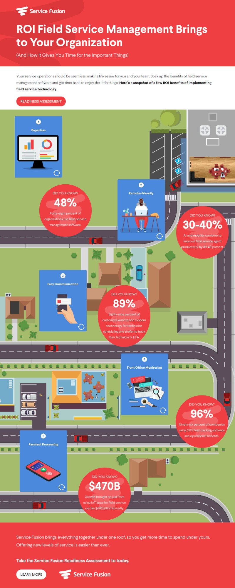 roadmap-infographic